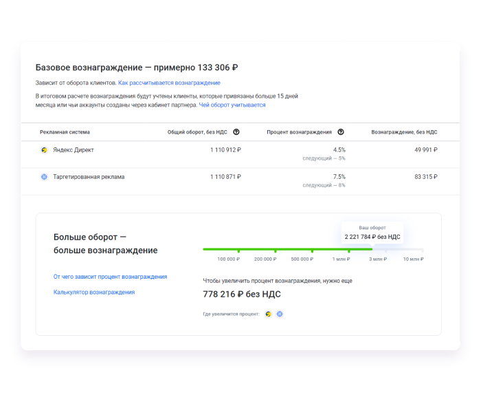 Информация о вознаграждениях партнерской программы для рекламных агентств
