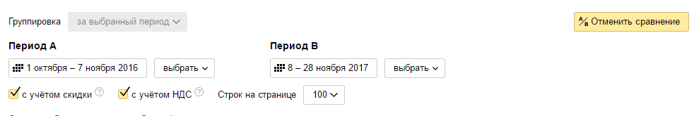 Что нельзя сделать с помощью настройки корректировка ставок