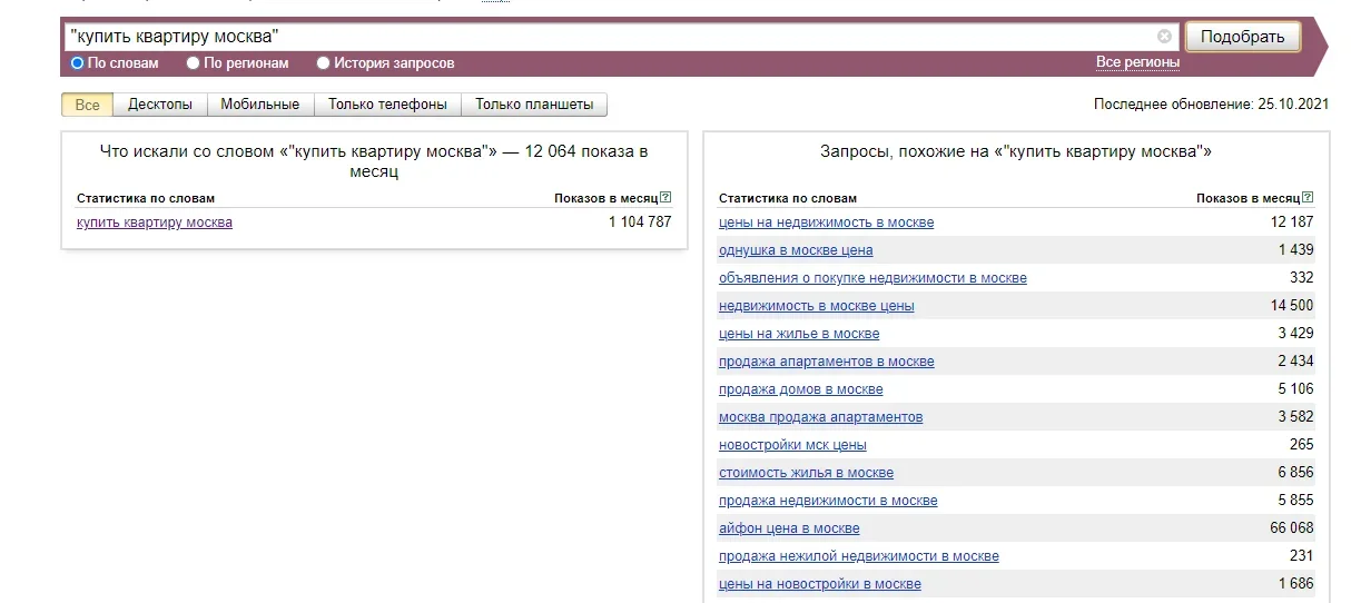 Количество запросов в поисковике Яндекса