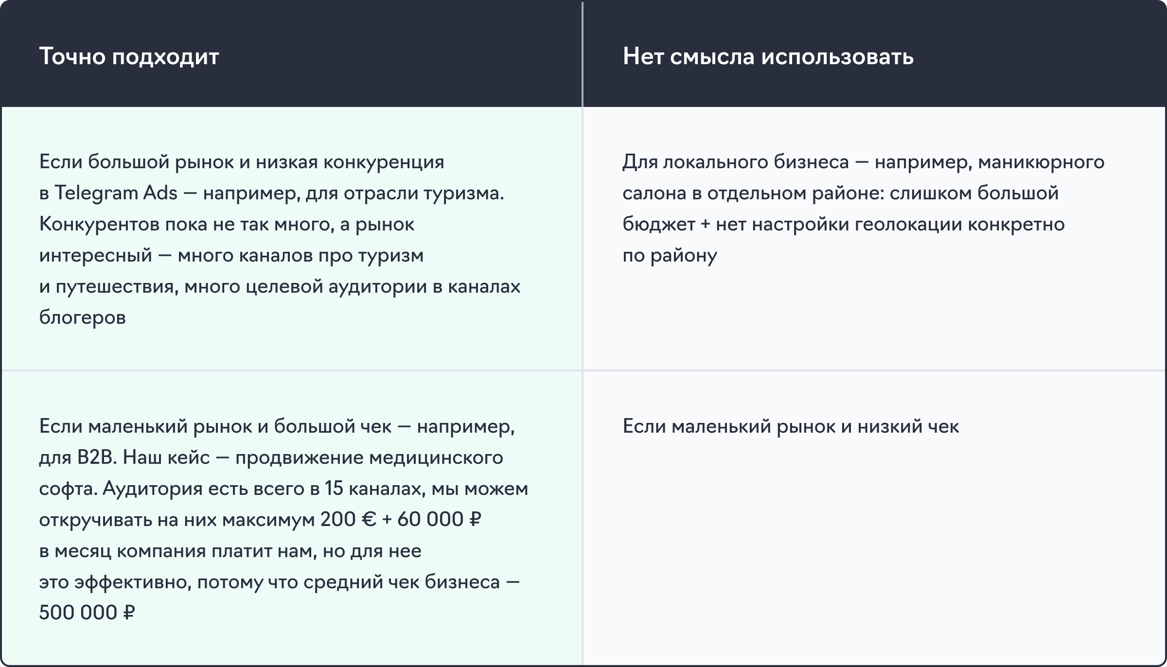 Кому Telegram Ads подходит, а кому нет 