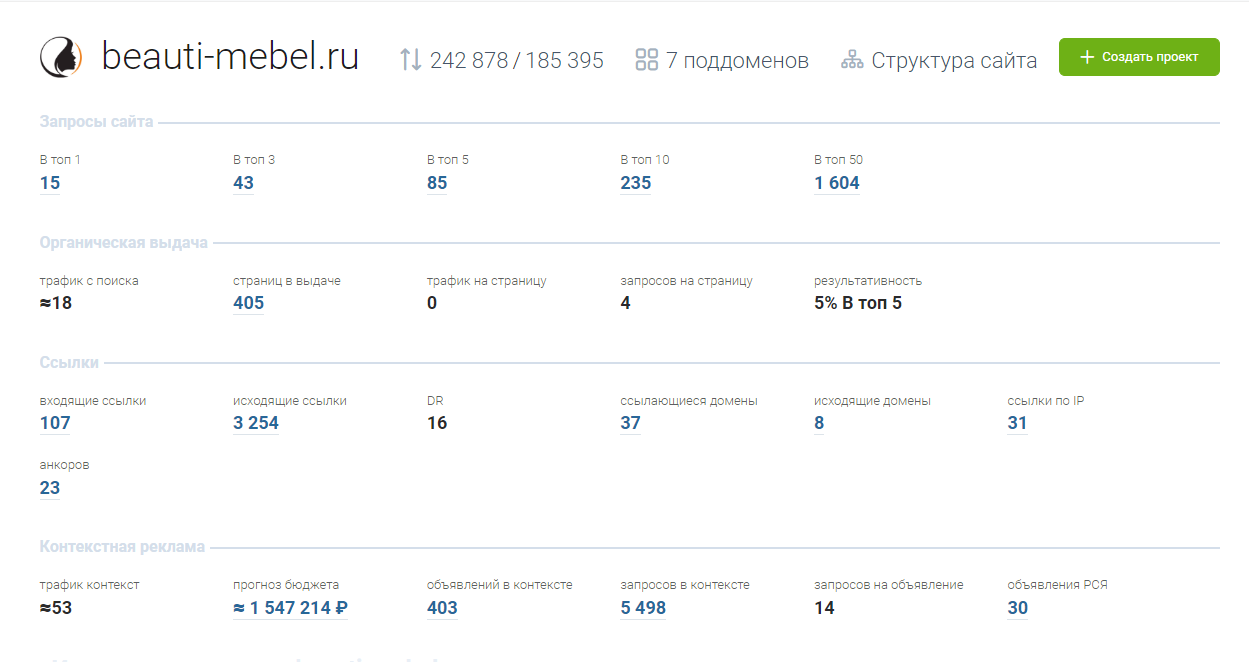 Подробная информация по конкуренту в Keys.so