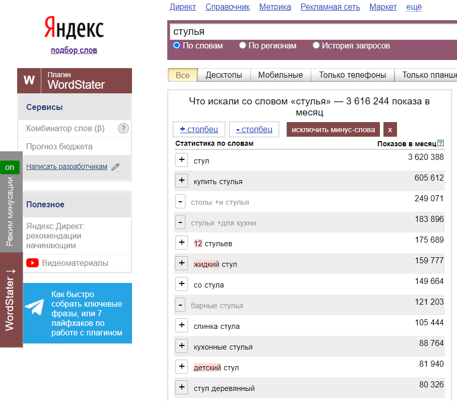 Панель Вордстартера: ключевые запросы Яндекс Директ