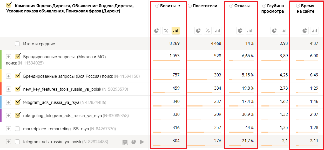 Поведенческая метрики в Яндекс Метрике