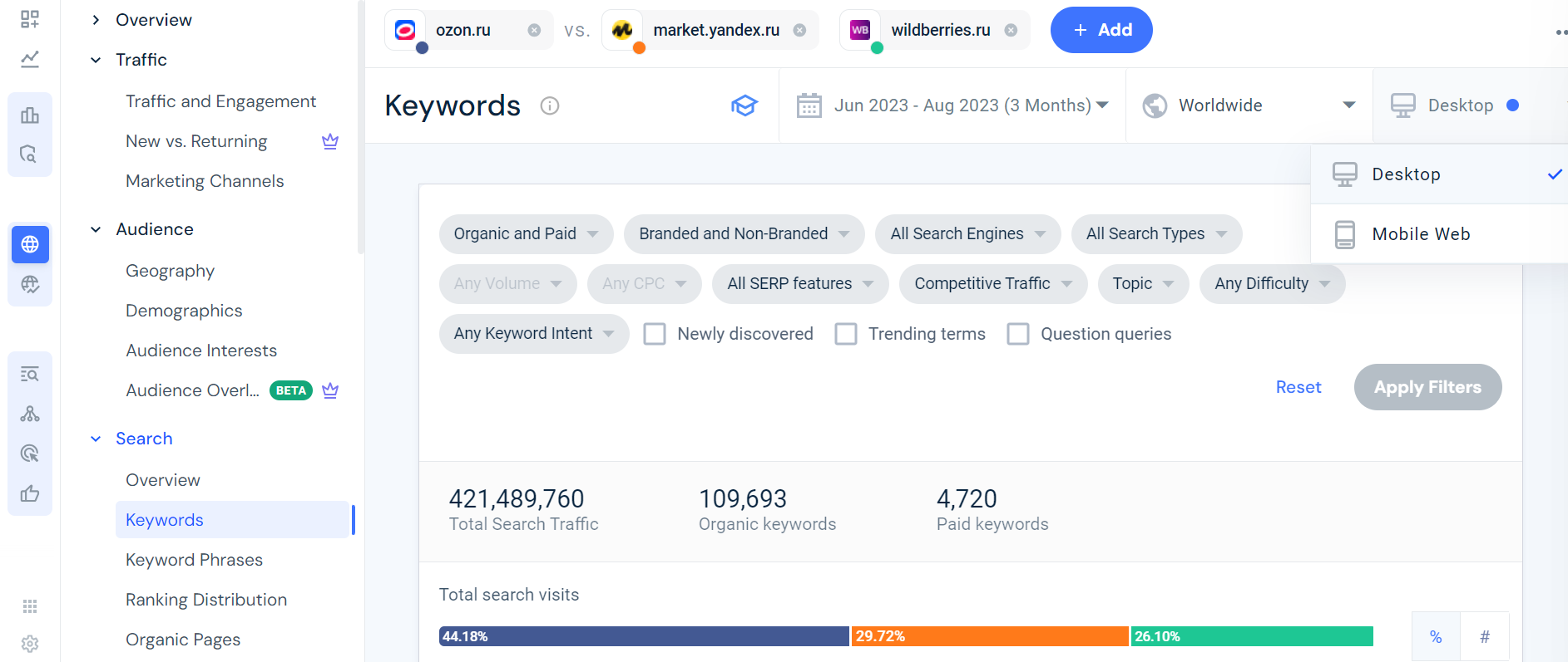 Similarweb также помогает посмотреть рекламу конкурентов