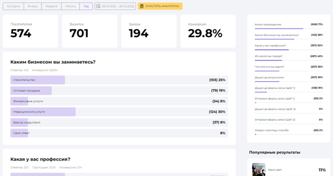 Аналитика по квизу
