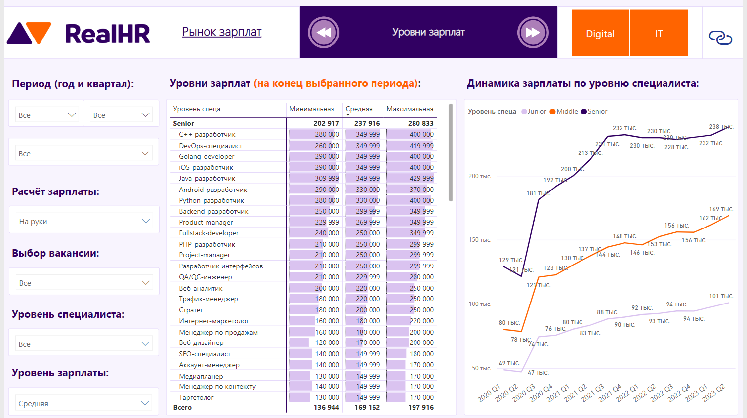 Как создать рекламное агентство с нуля — ликбез для начинающих бизнесменов