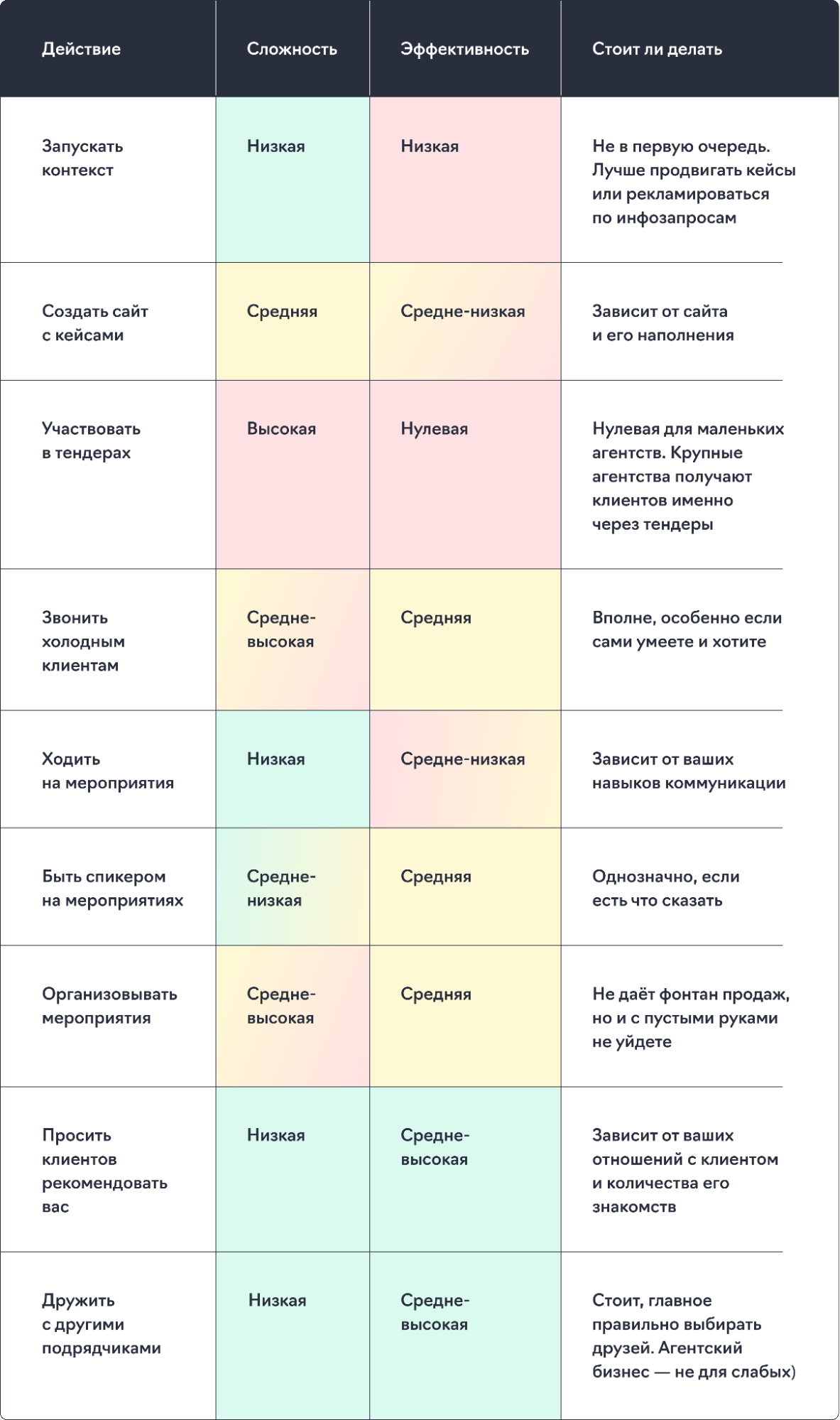 Как создать рекламное агентство с нуля — ликбез для начинающих бизнесменов