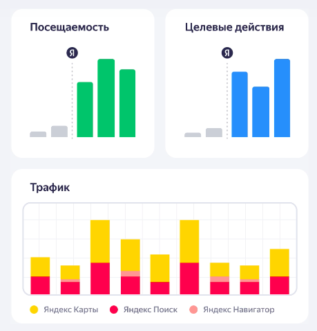 Образец отчета в Яндекс Бизнесе