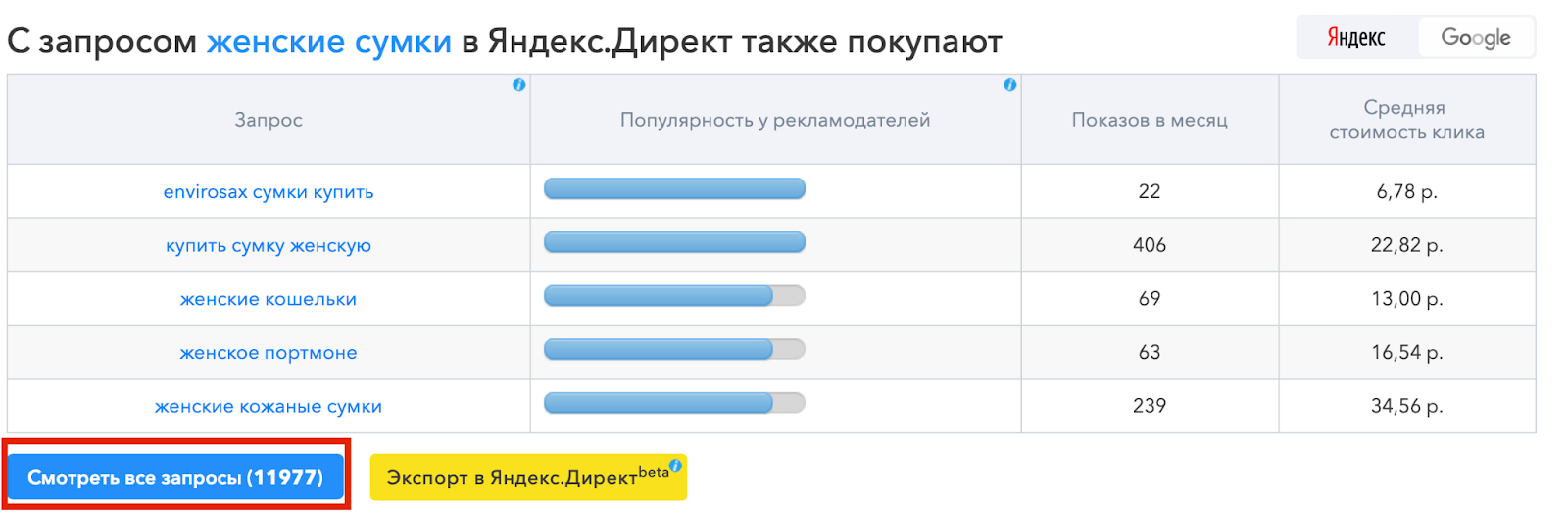 «С запросом… в Яндекс.Директ также покупают»