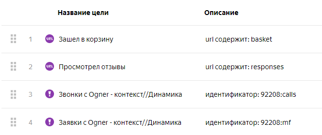 Цели в Яндекс метрике