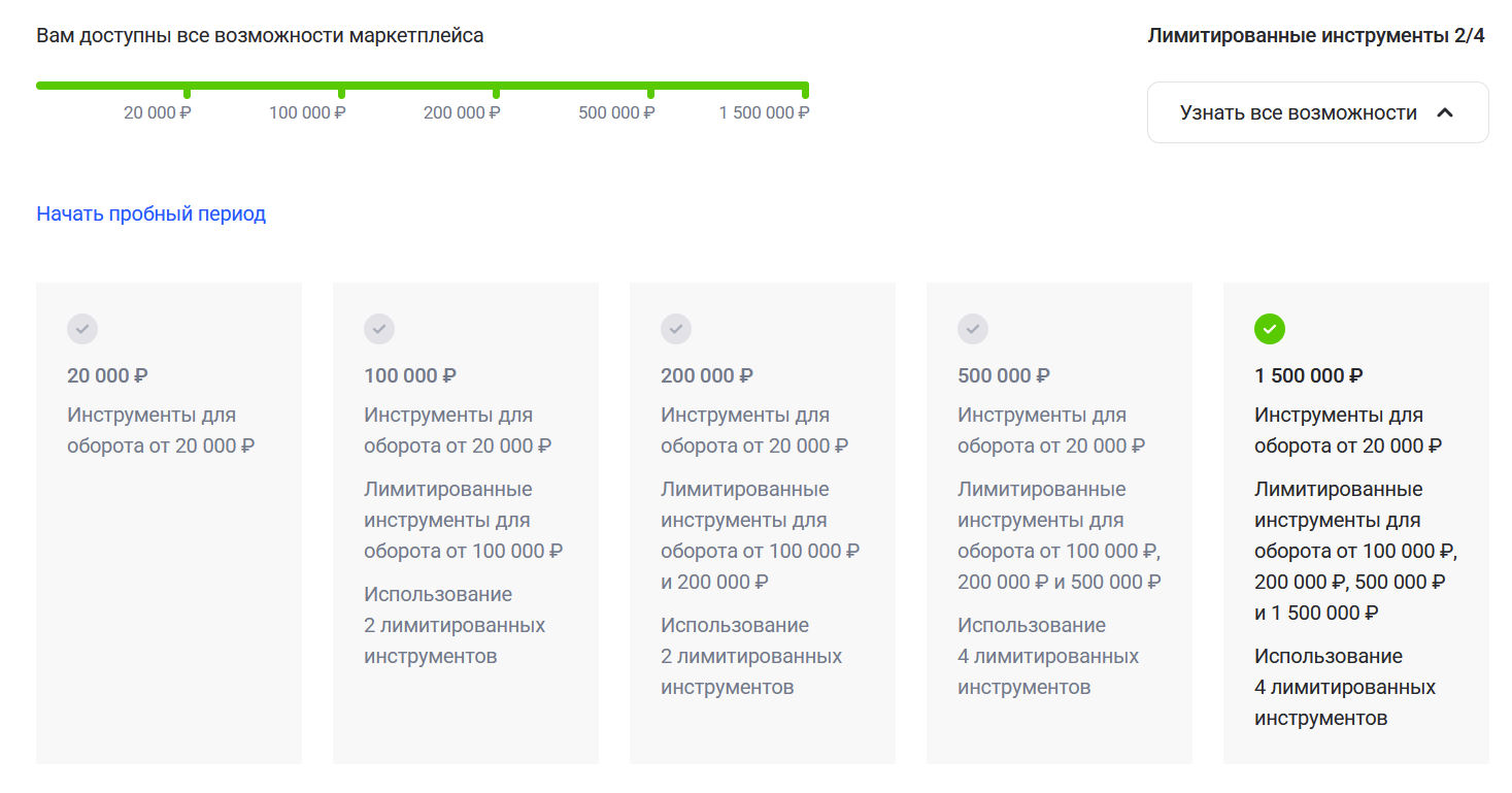 Уровни доступа к инструментам на маркетплейсе eLama