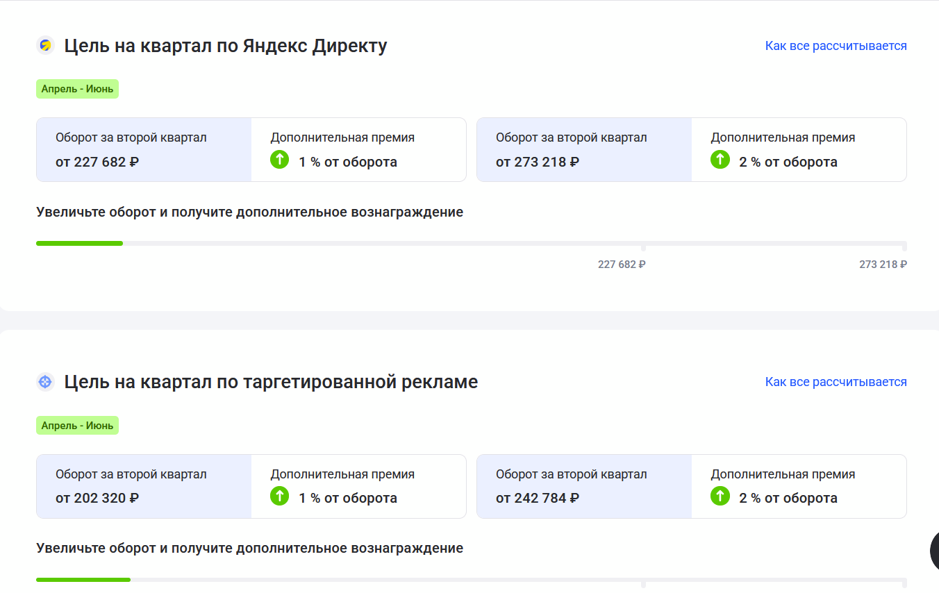 Квартальные цели для партнеров для получения дополнительного вознаграждения