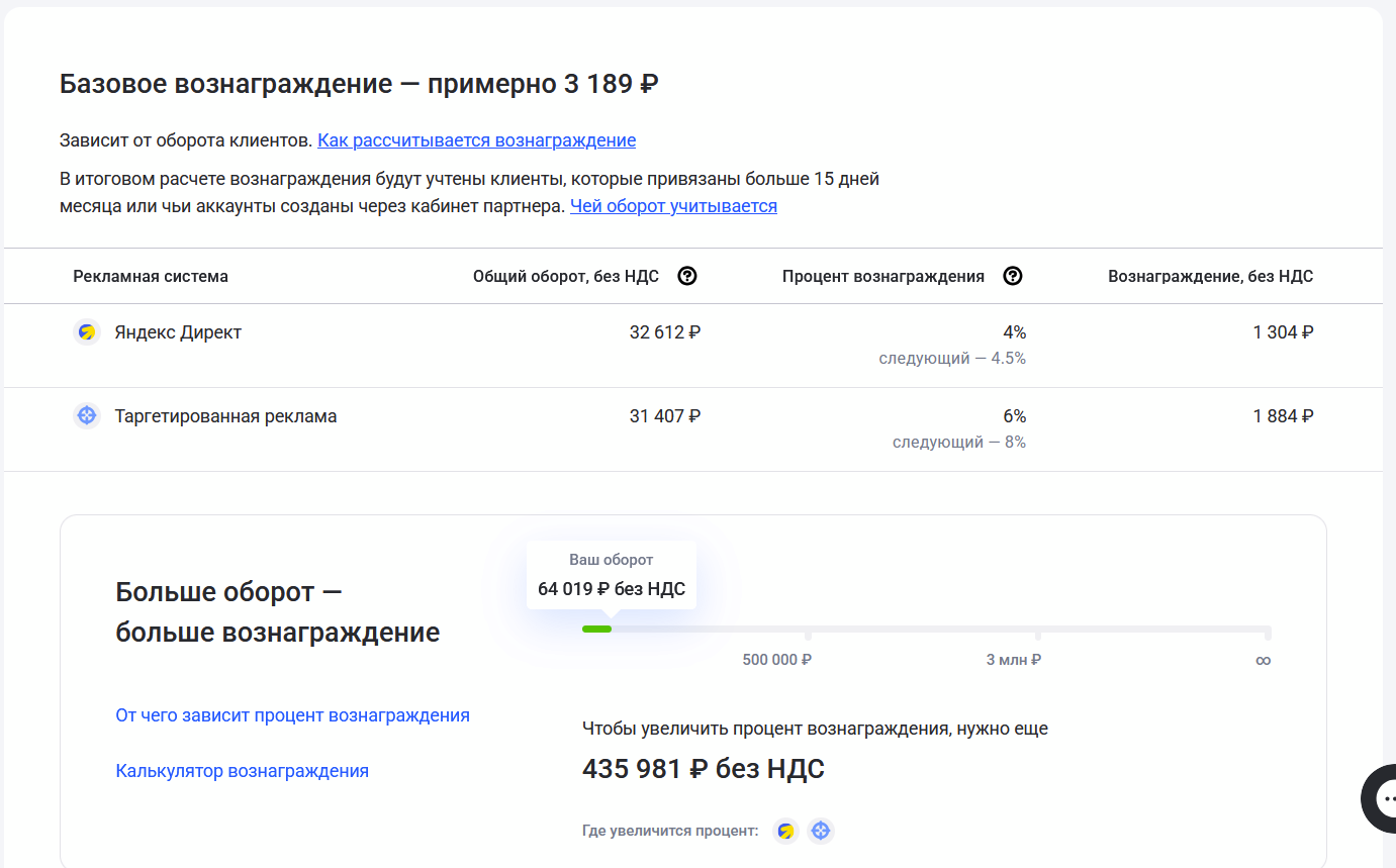 Вознаграждение для агентств в текущем месяце