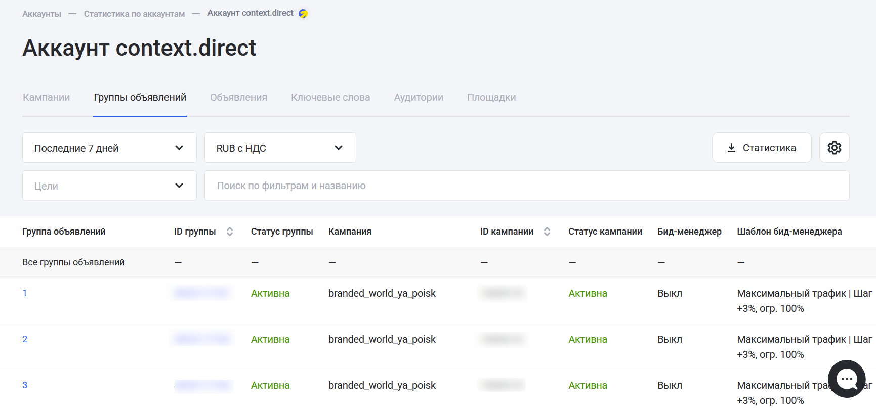 Статистика по рекламным объявлениям