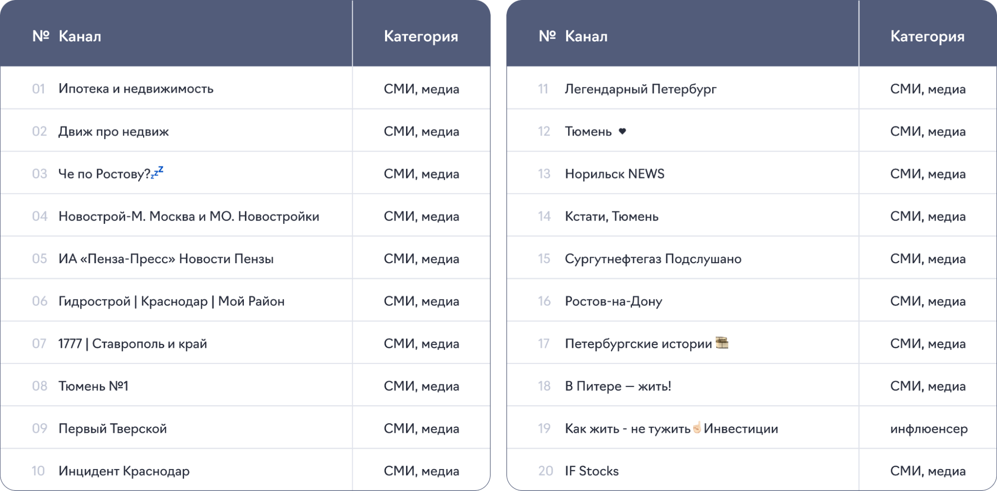 Топ каналов для рекламы