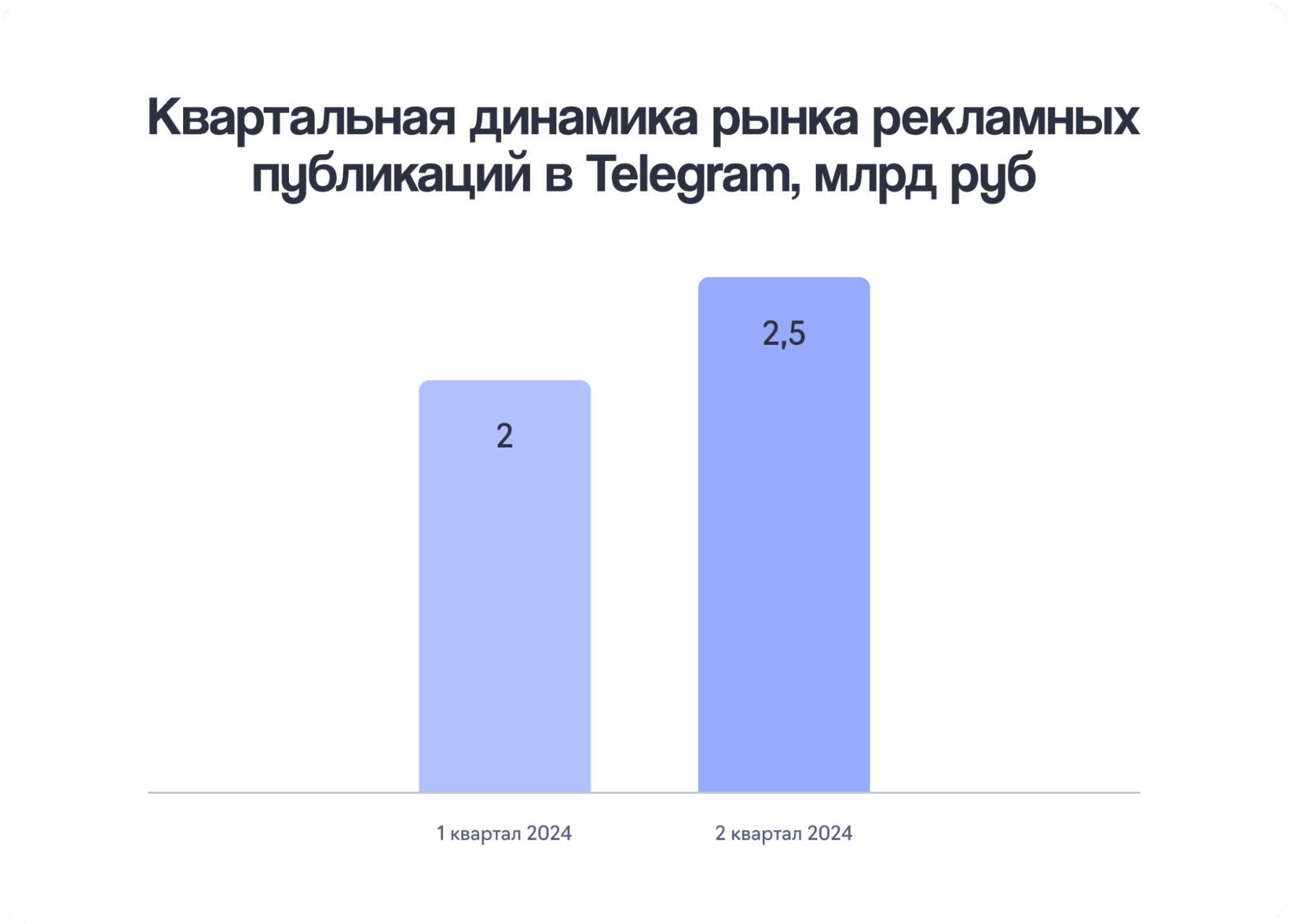 Объем рынка нативной рекламы 