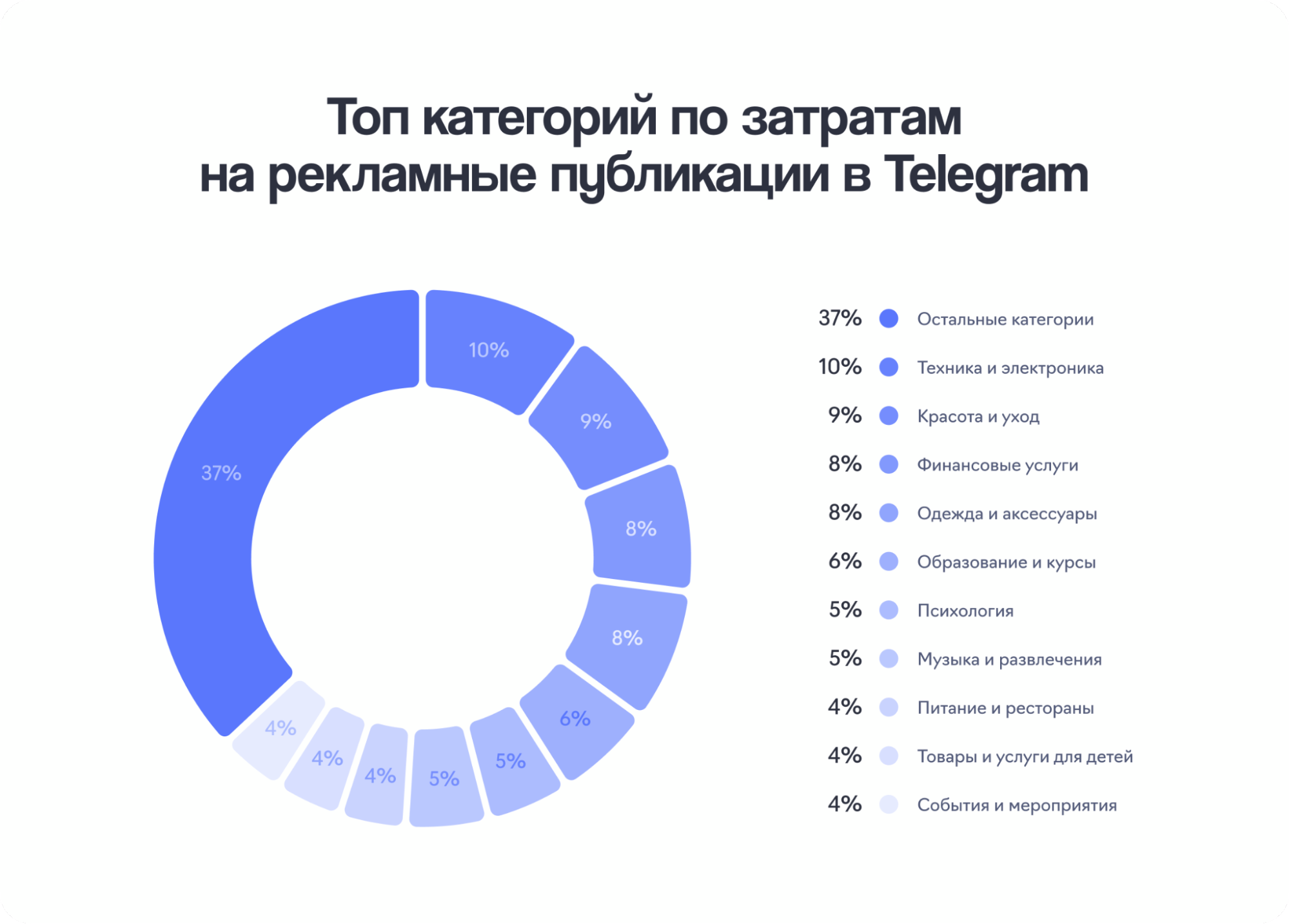 Топ тематик