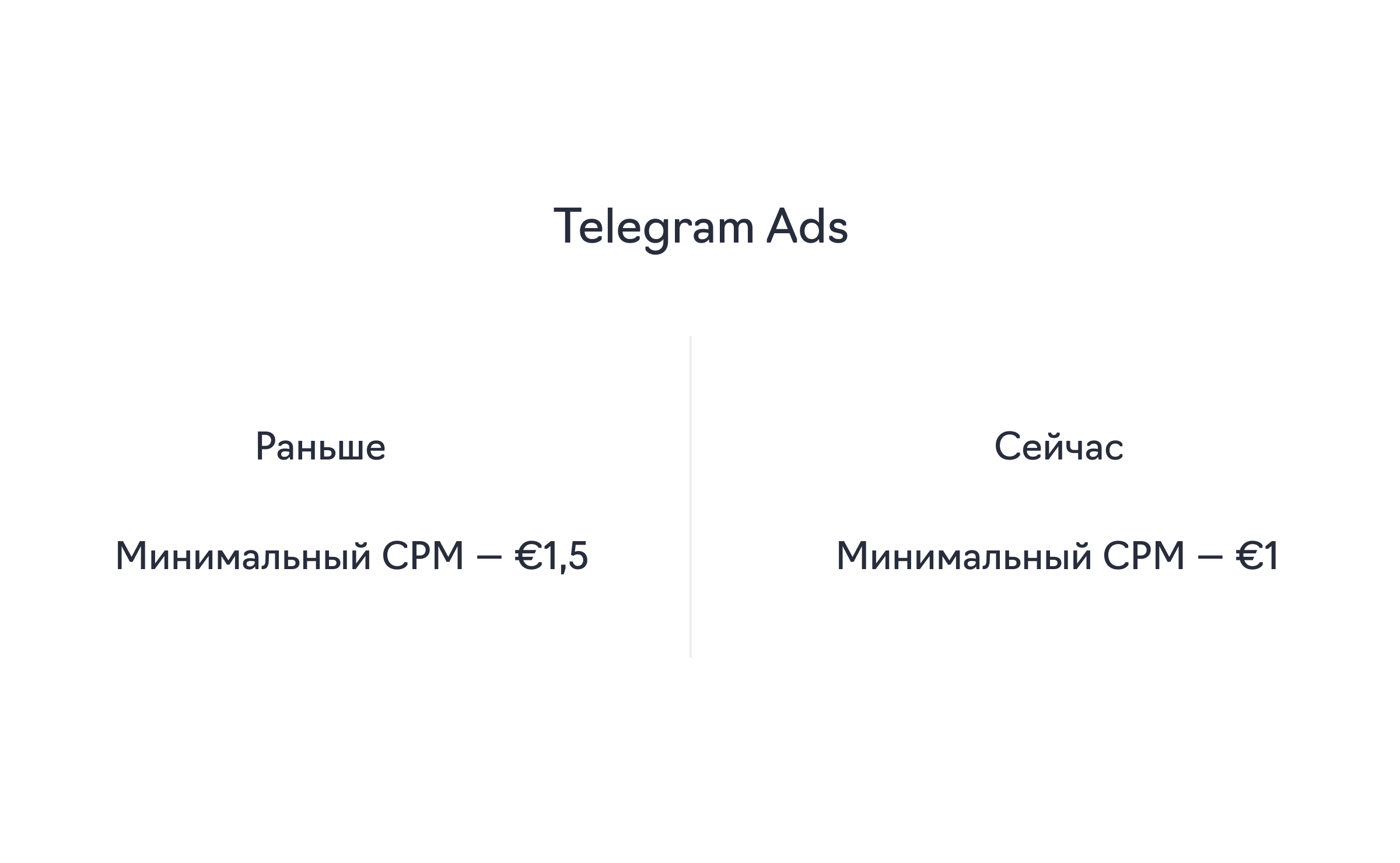 Telegram Ads