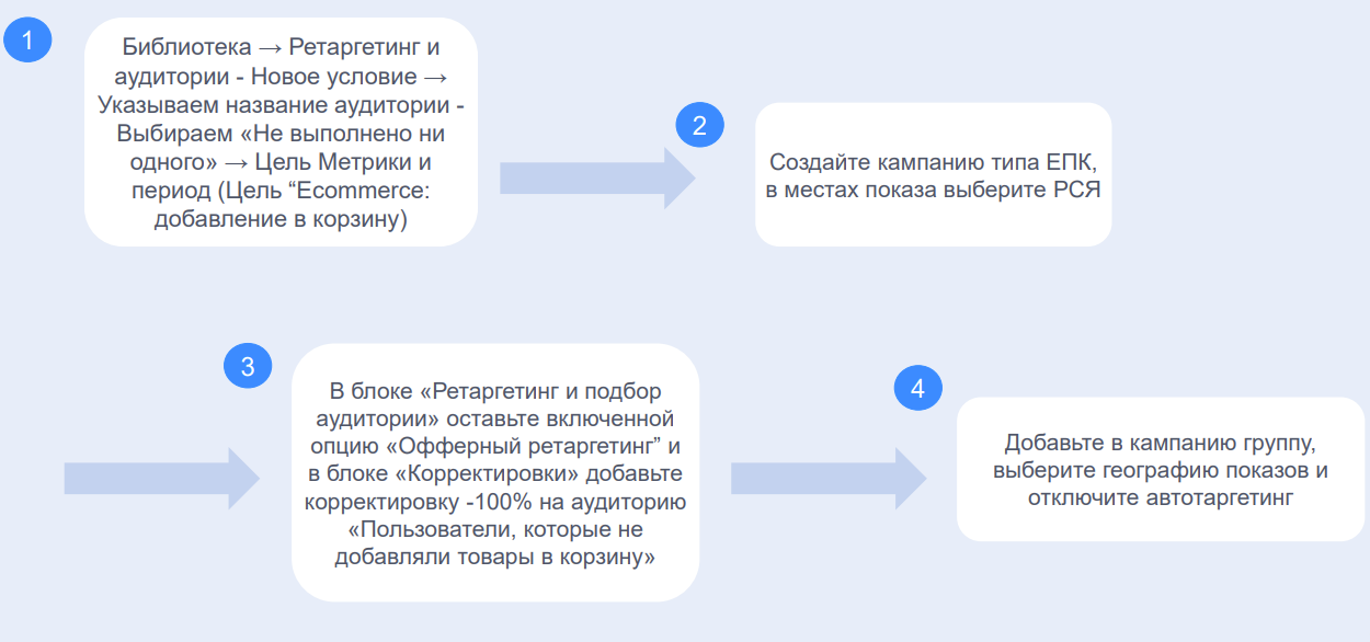 Сценарий «Брошенные корзины» в ЕПК