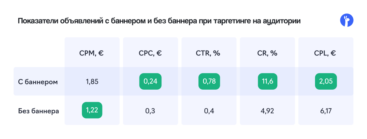 Таргетинга на аудиторию