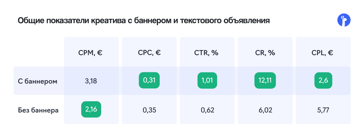 Общие показатели