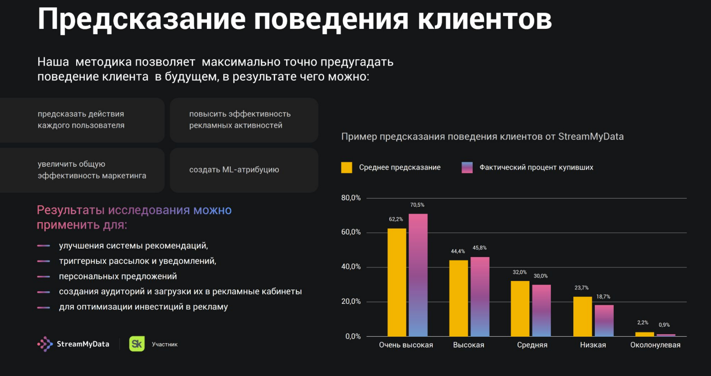 Предсказание поведения клиентов