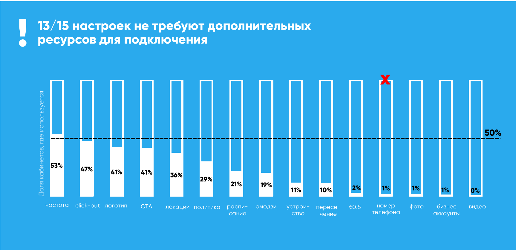 Инструменты