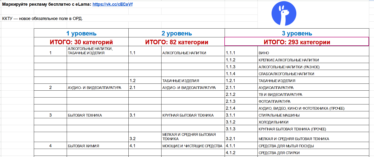 Таблица ККТУ