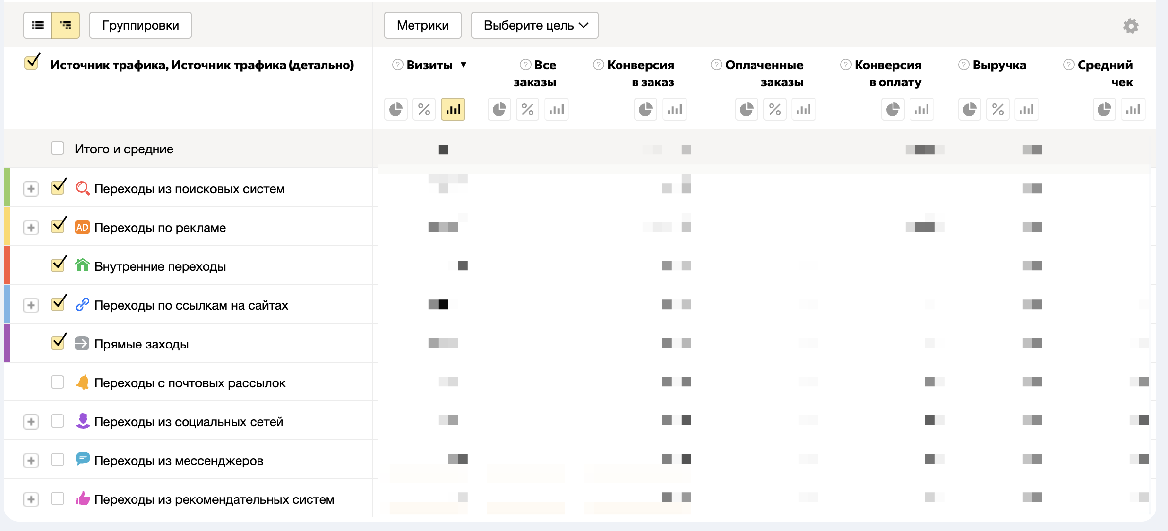 Отчет Метрики «Источники заказов из CRM» 