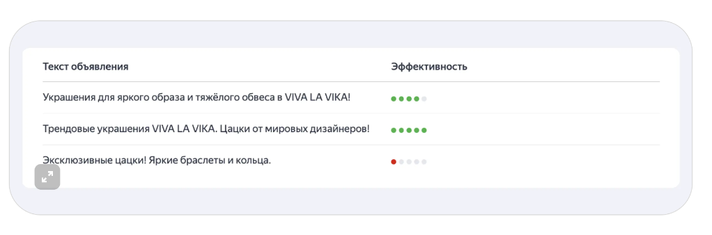 Эффективность текста заголовка и объявлений в Мастере кампаний