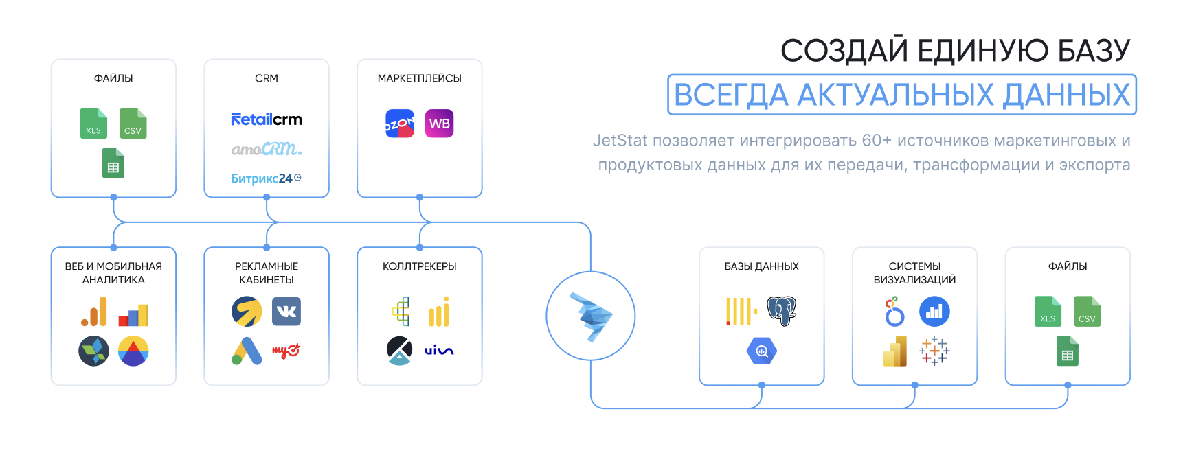 JetStat — сервис, доступный клиентам eLama бесплатно через маркетплейс