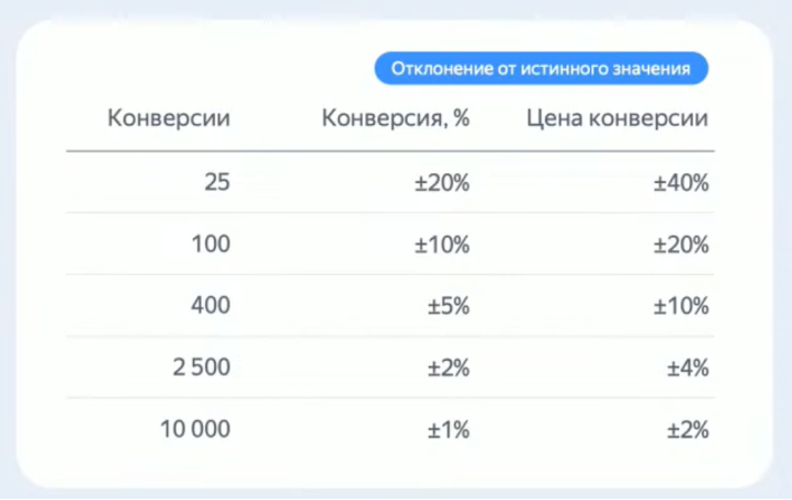 Обучение стратегии в Директе