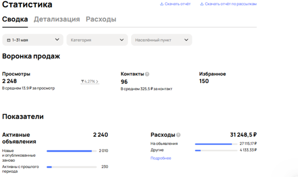 Статистика продвижения до работы агентства