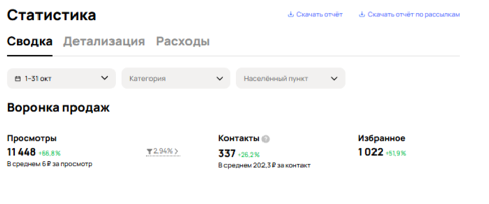 Результат работы агентства