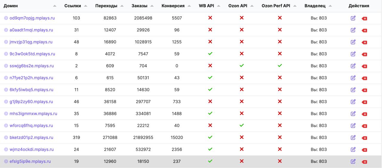 MPlays — инструмент аналитики и управления внешней рекламой для Wildberries и Ozon