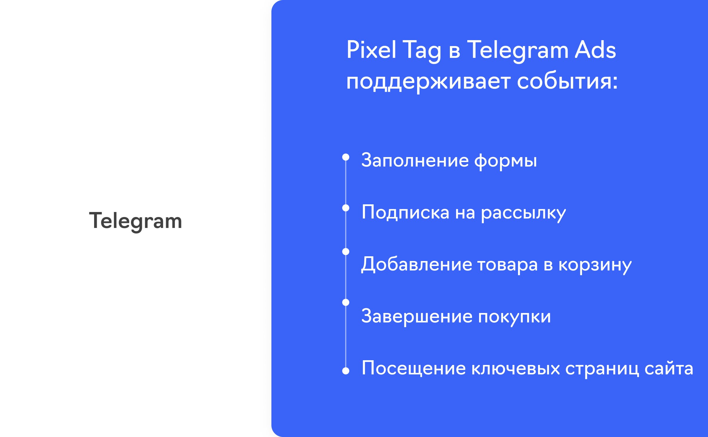 Пиксель для Telegram Ads