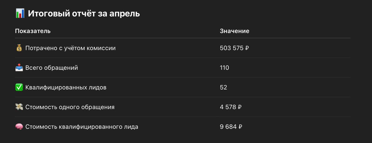 Результаты