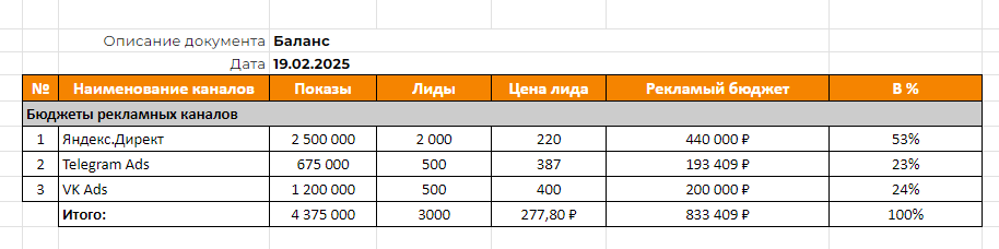 Медиаплан для продвижения мероприятия