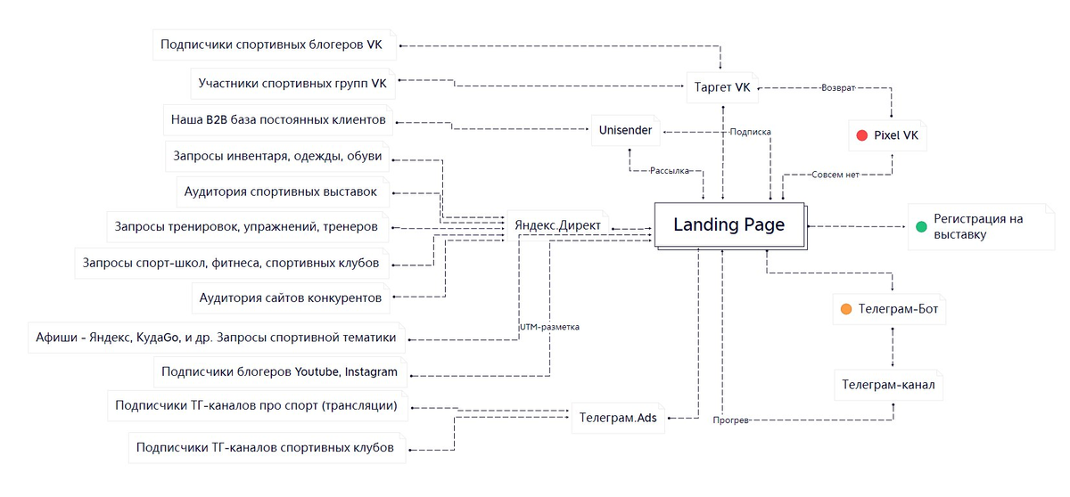 Путь пользователя