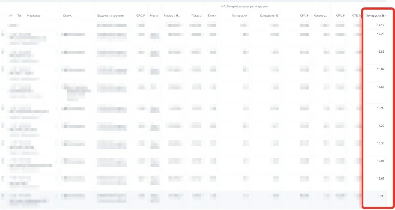 Конверсия на лендинге