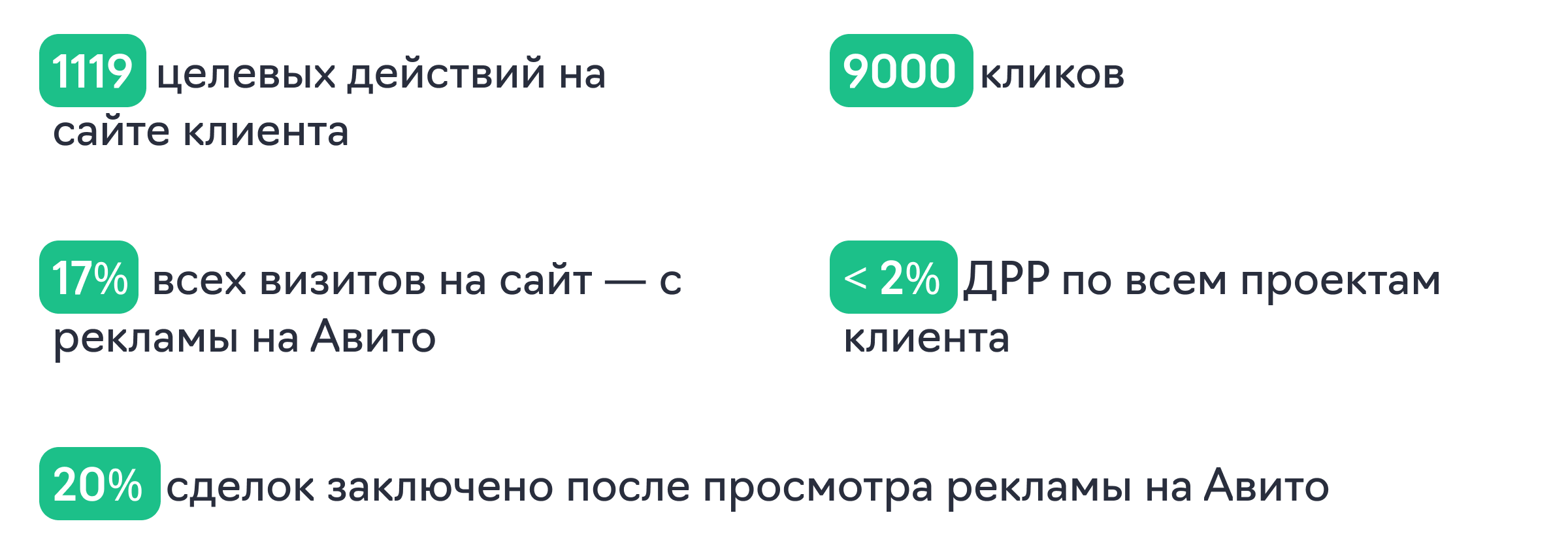 Результаты ГК Основа 