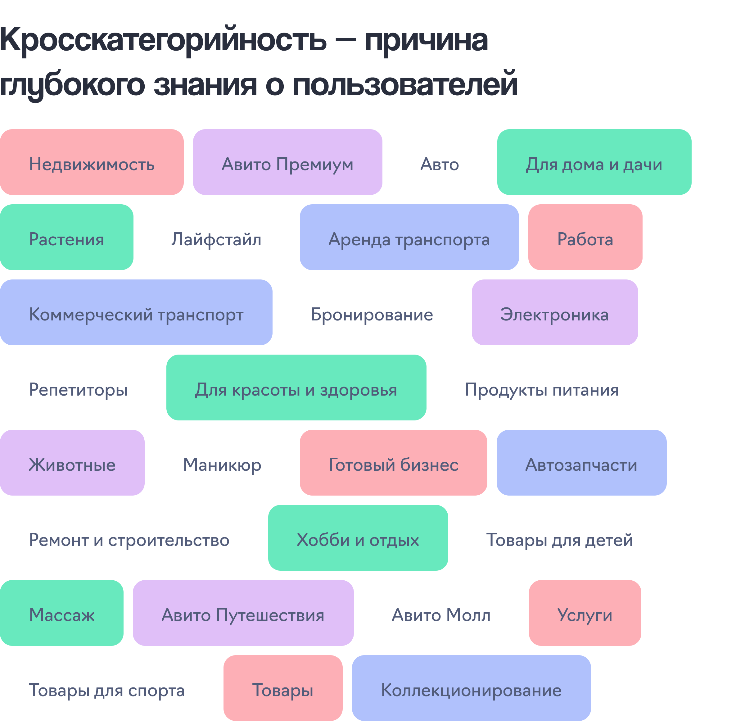 Категории на Авито