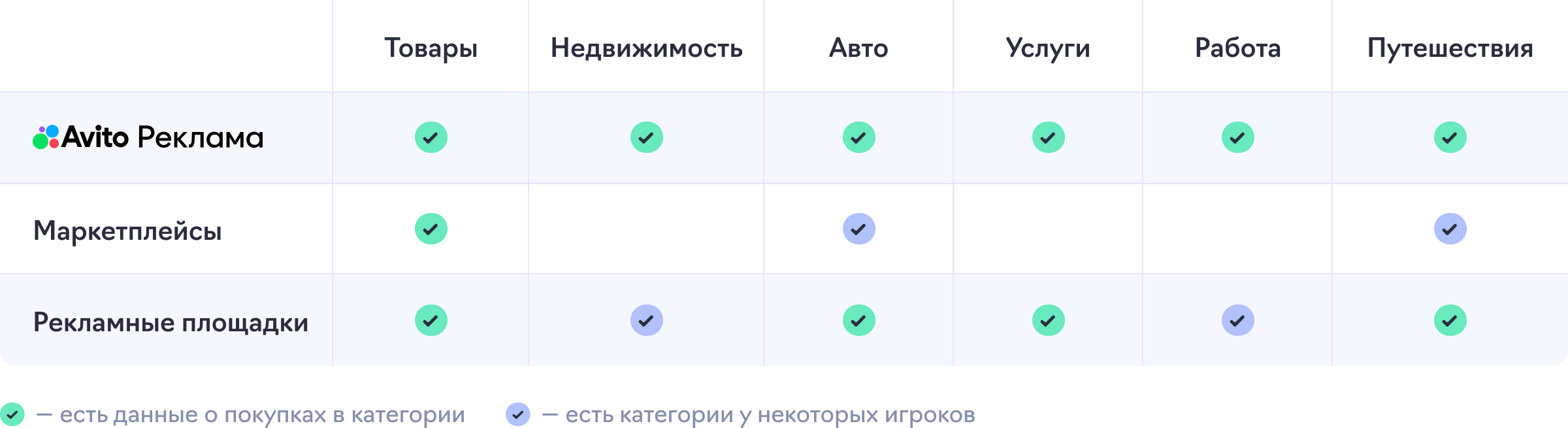 Информация