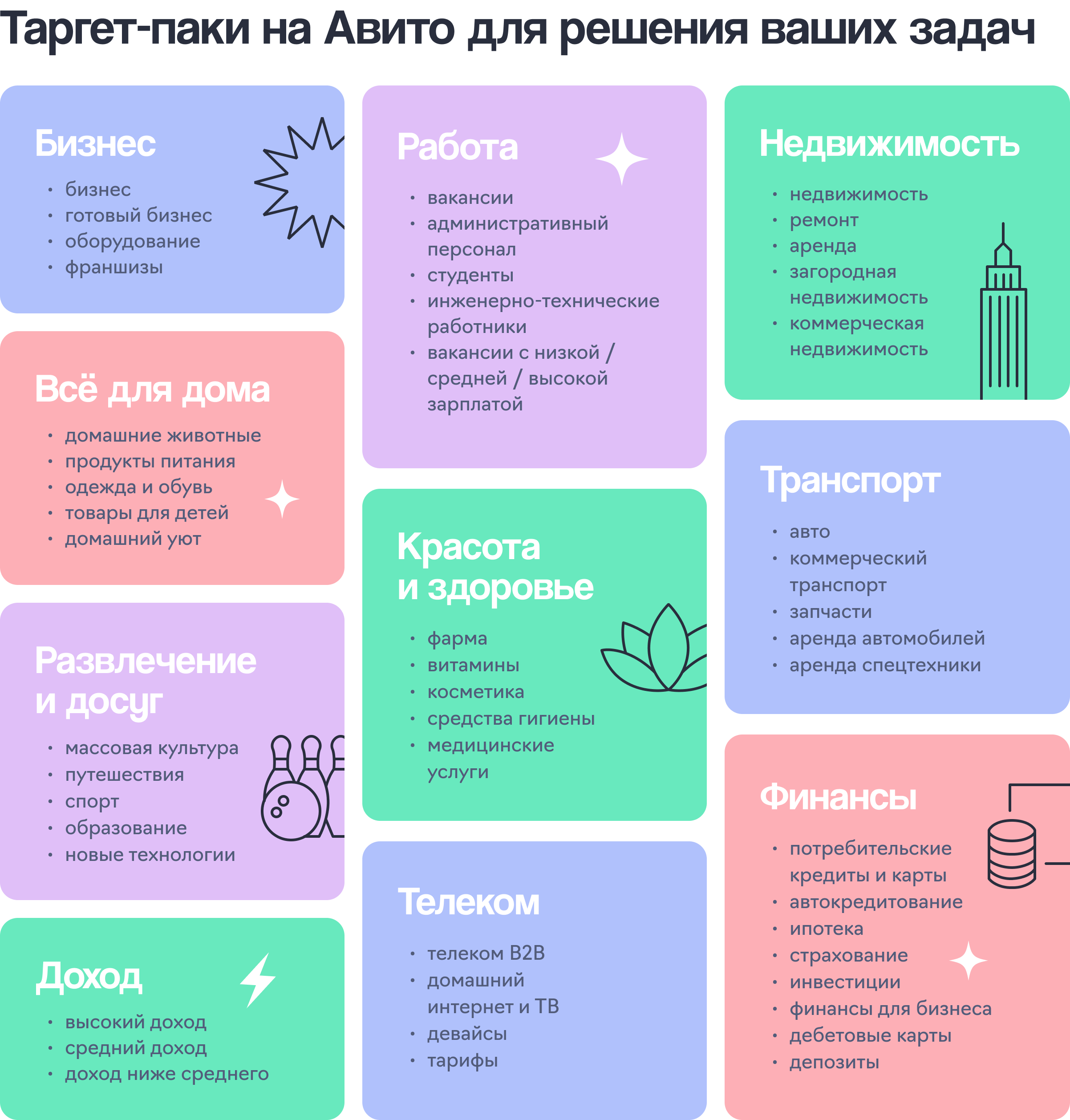 Таргет-паки на Авито