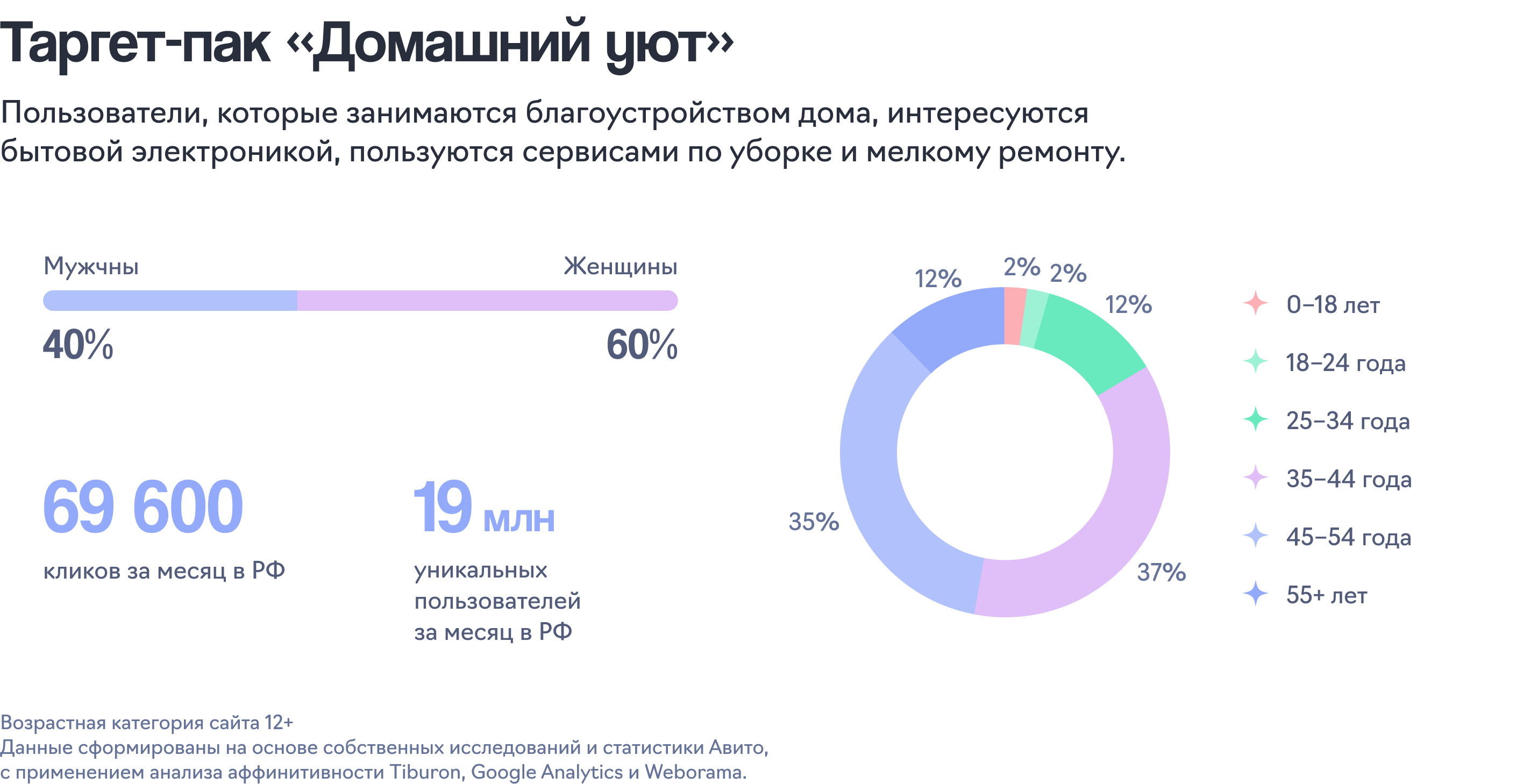 Пример таргет-пака