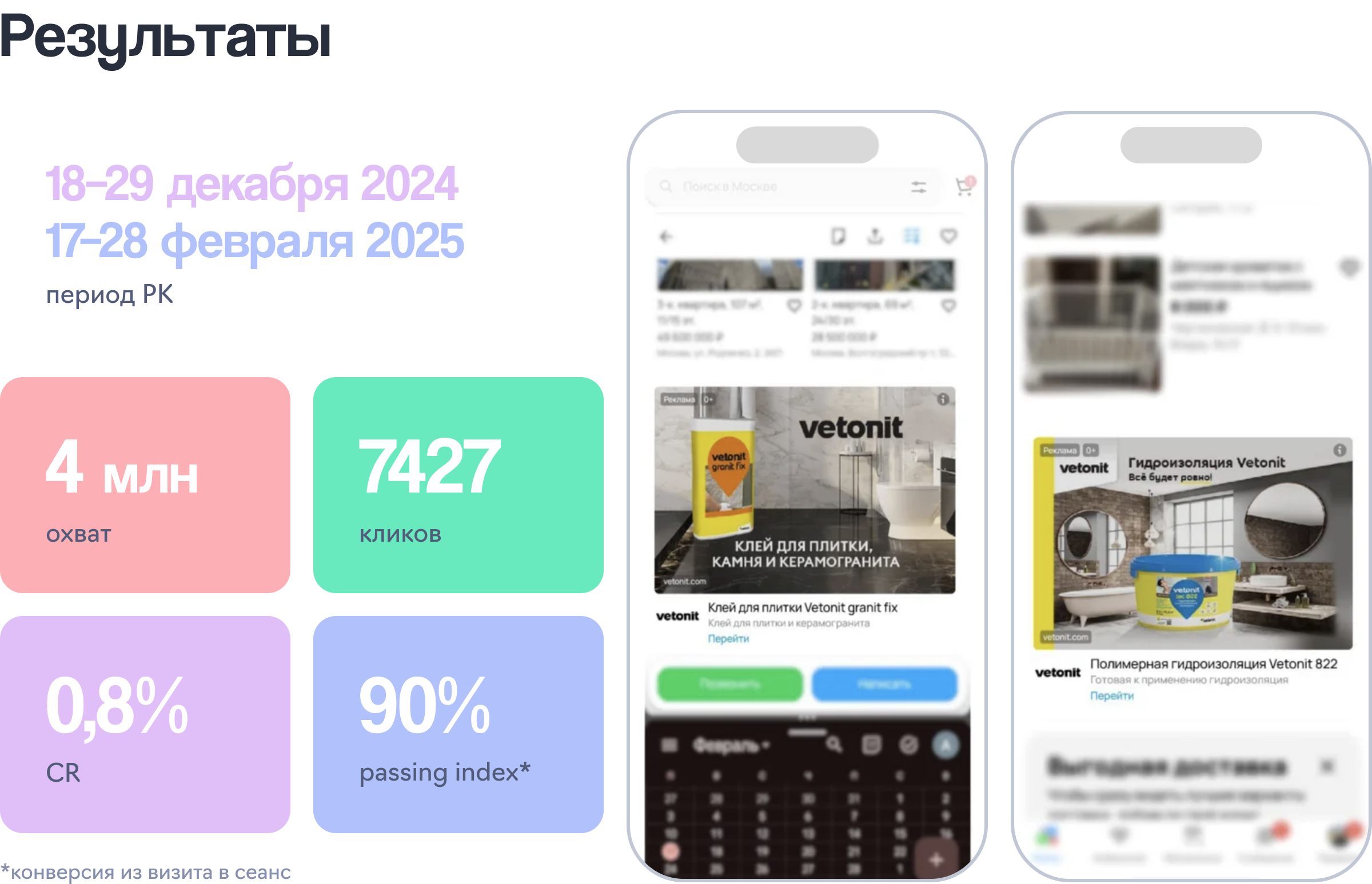 Пример кейса с использованием уникальных таргетингов Авито