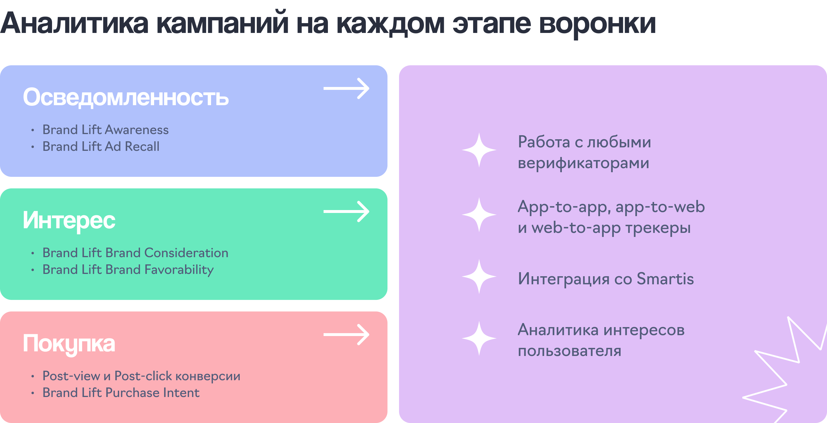 Аналитика рекламы на Авито — возможности