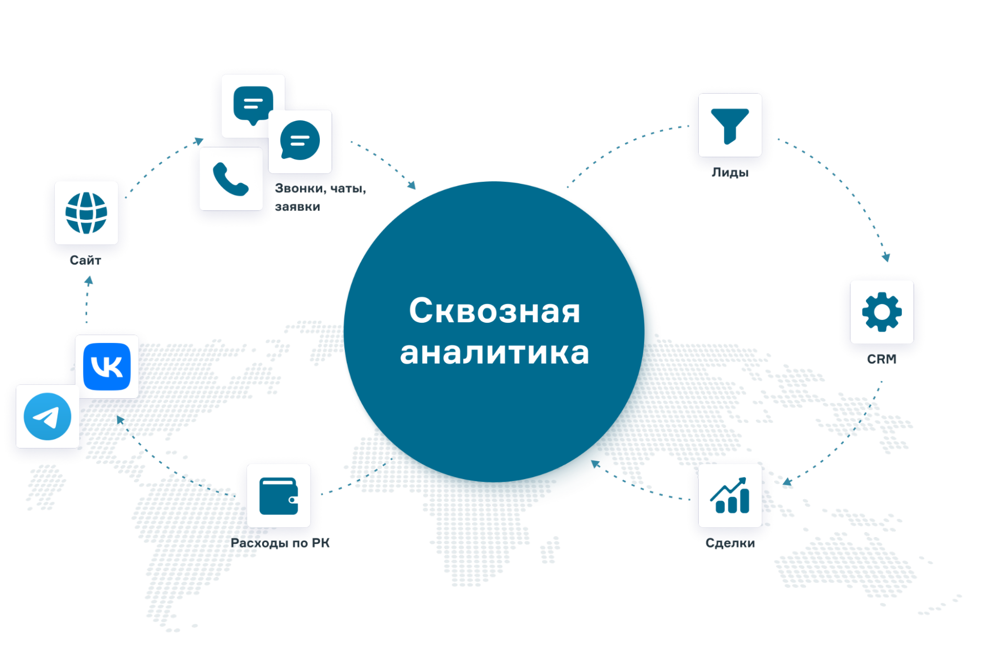 Как сквозная аналитика собирает данные и рассчитывает метрики