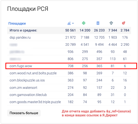Отчет из Botfaqtor с приложением Fugo