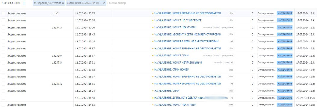 Фродовые заявки - отчет